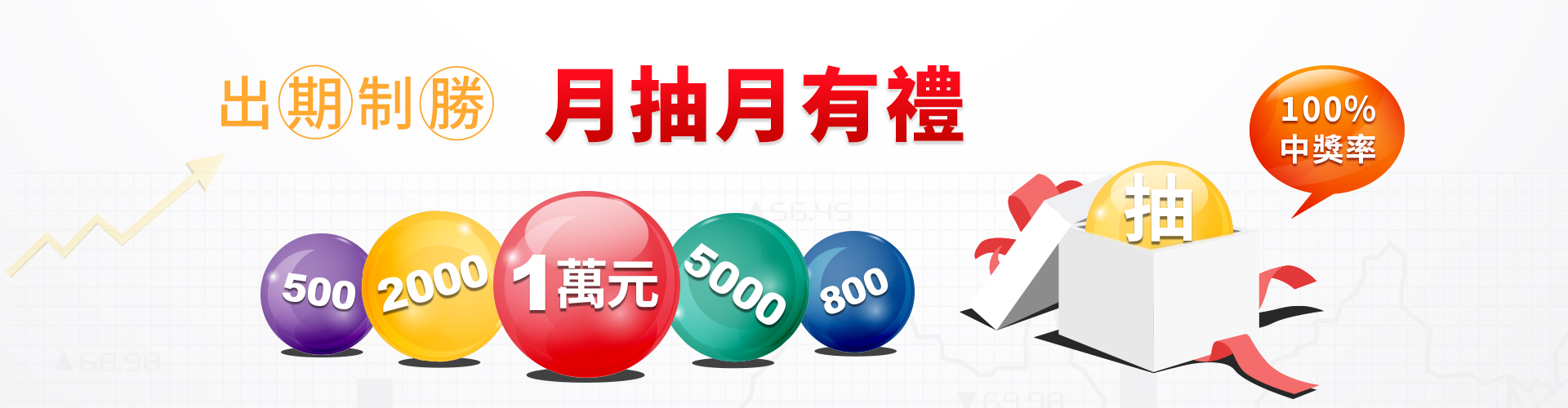 期貨月月抽，新光證券中獎100%|SKIS 新光證券