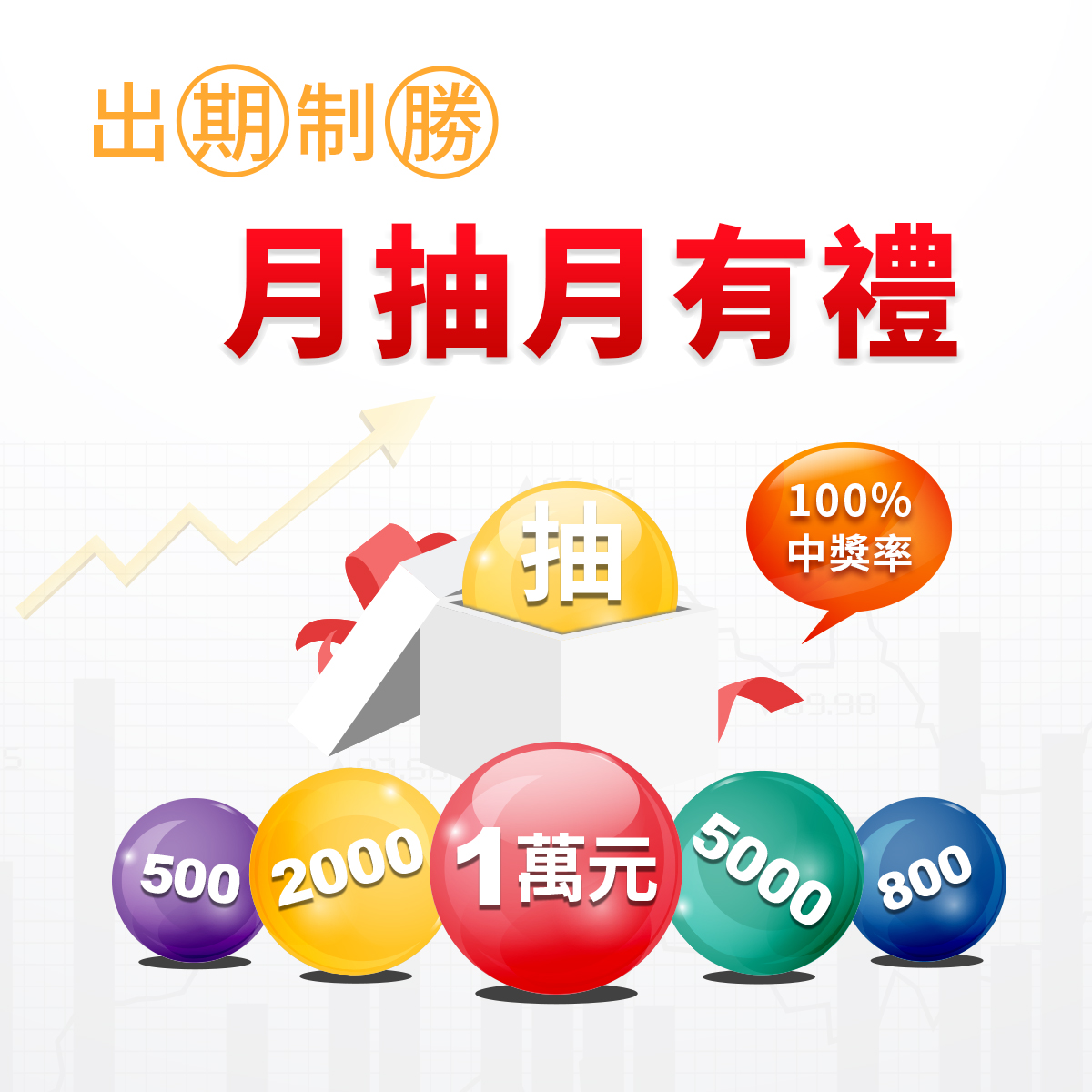 期貨月月抽，新光證券中獎100%｜SKIS 新光證券活動橫幅