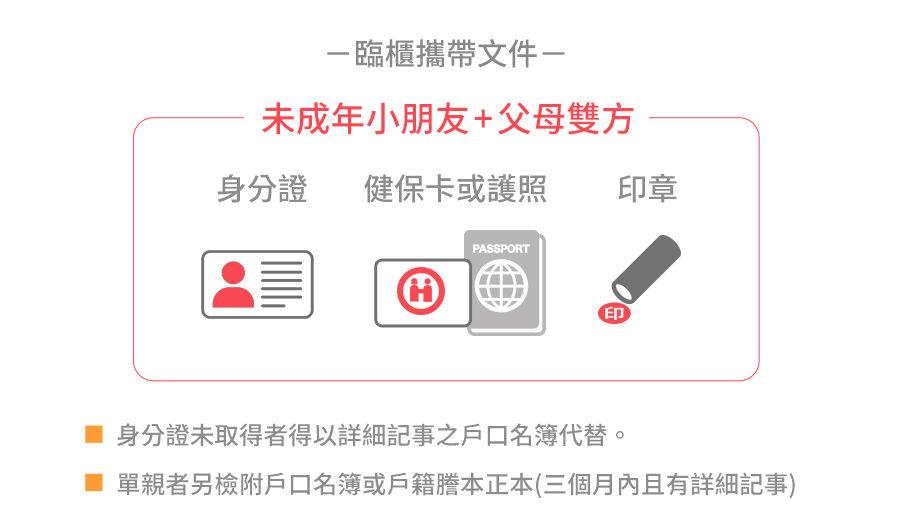 SKIS 未成年臨櫃開戶|所需攜帶證件