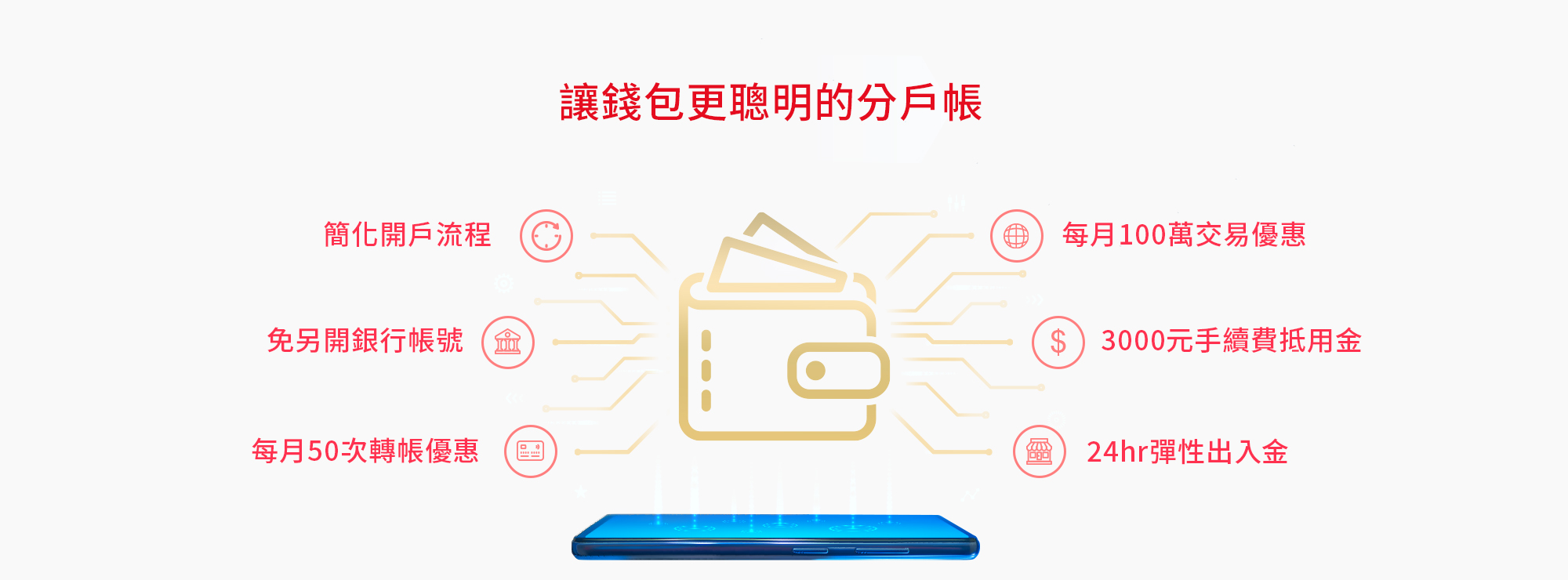 讓錢包更聰明的分戶帳：簡化開戶流程、免另開銀行帳號、每月50次轉帳優惠、每月100萬交易優惠、3000元手續費抵用金、24hr彈性出入金